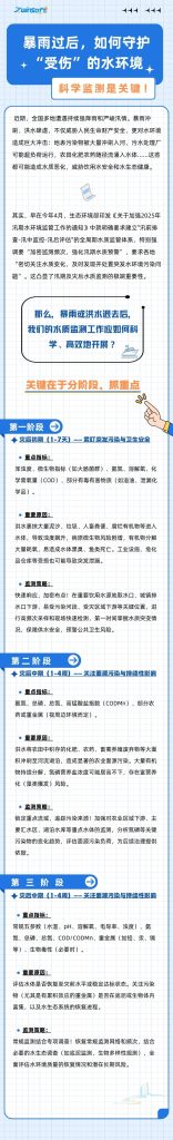 暴雨過(guò)后，如何守護(hù)“受傷”的水環(huán)境？科學(xué)監(jiān)測(cè)是關(guān)鍵！